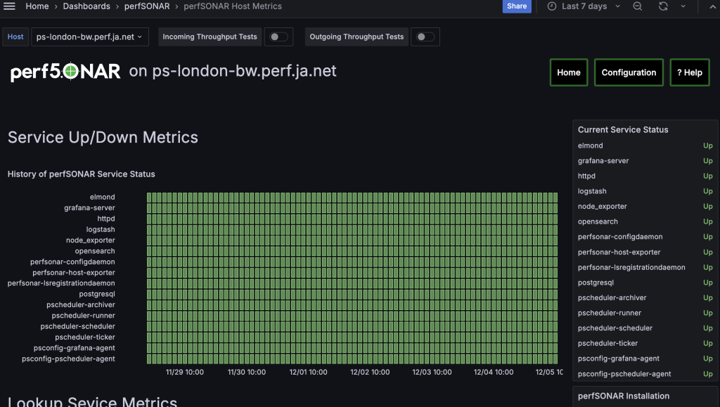 perfSONAR host view, sub-services