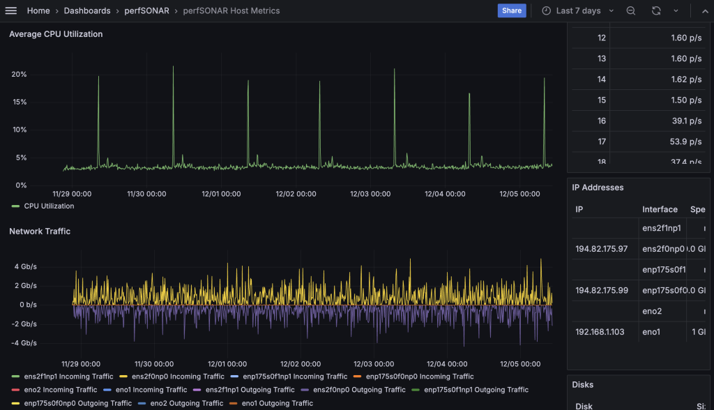 perfSONAR host view, CPU and network load