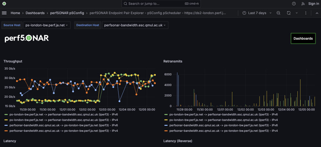 perfSONAR throughput plot between ps-london and QMUL